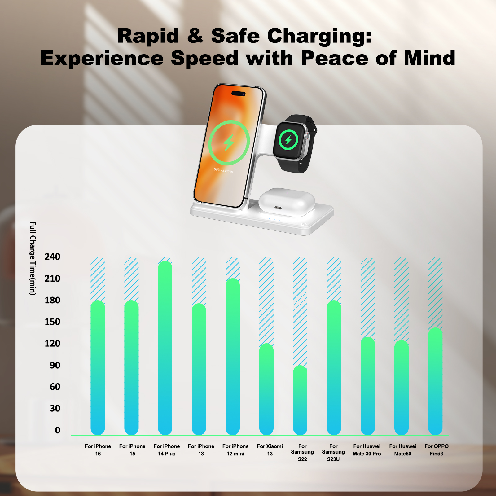 15W Magnetic Wireless Charger  - Watch 7 Smartwatch Iphone ulasan dan harga