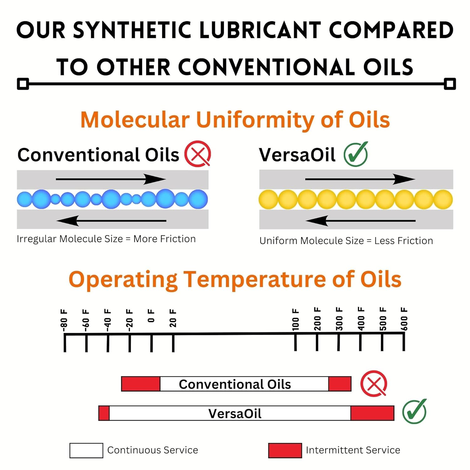 Watch Lubricant Oil – Precisio - Watch Lubricant Oil ulasan dan harga