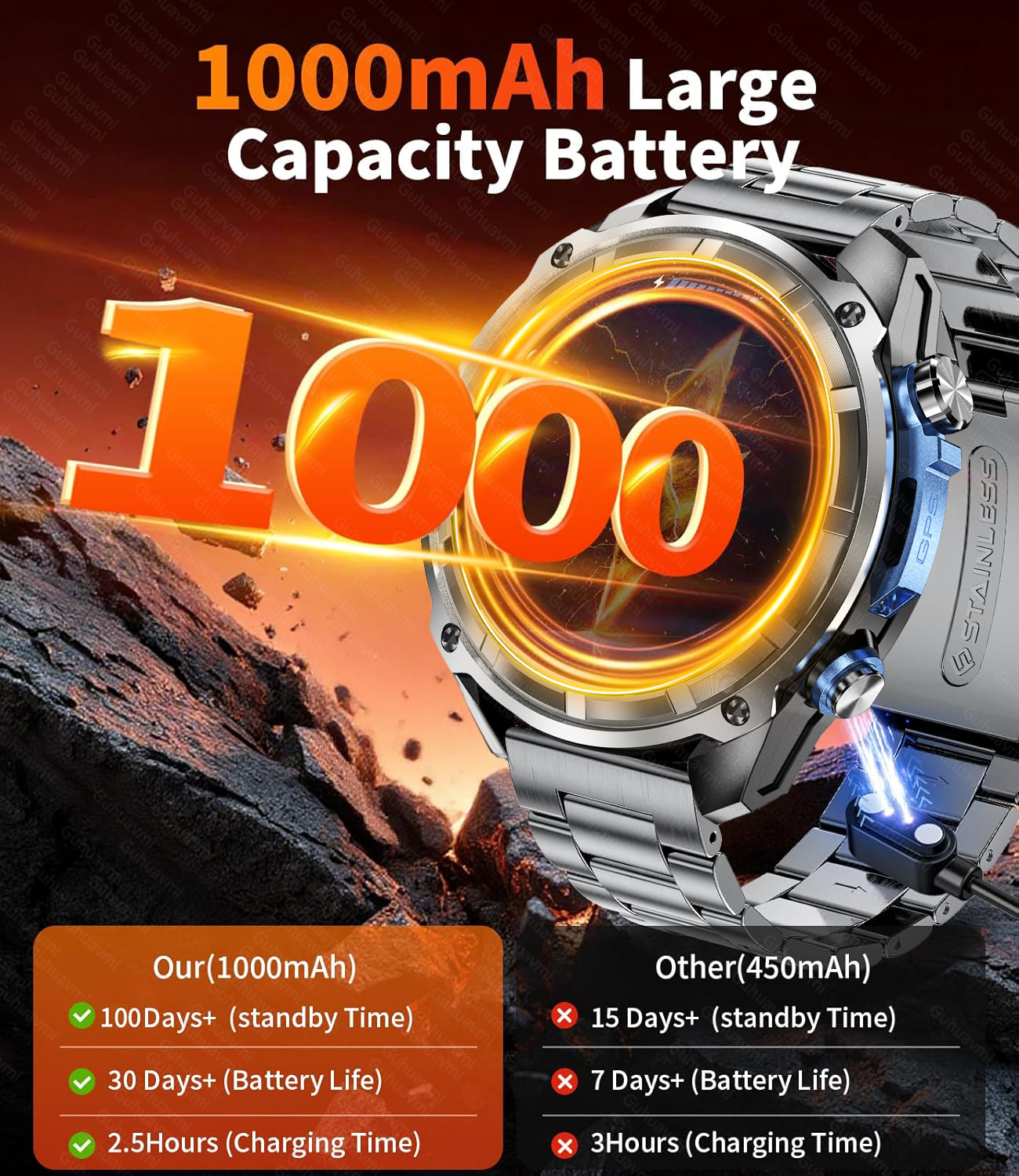 New Military Men  Accuracy GPS - Smartwatch Branded Watches For Men ulasan dan harga