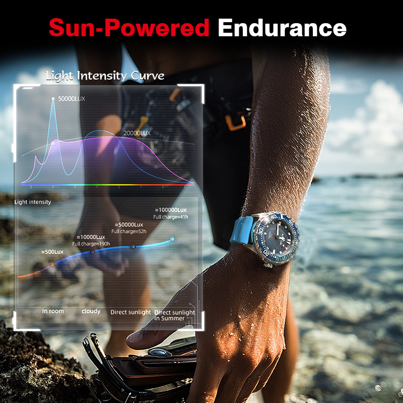 TRITON-Ti New Solar Powered Di - Solar Powered Watch ulasan dan harga
